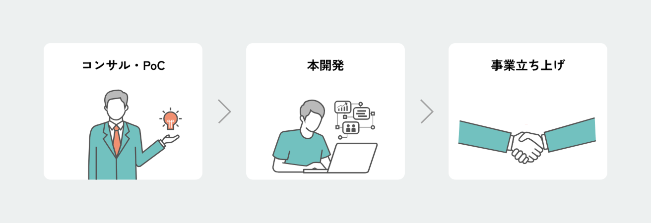 DX Vision ビジュアル