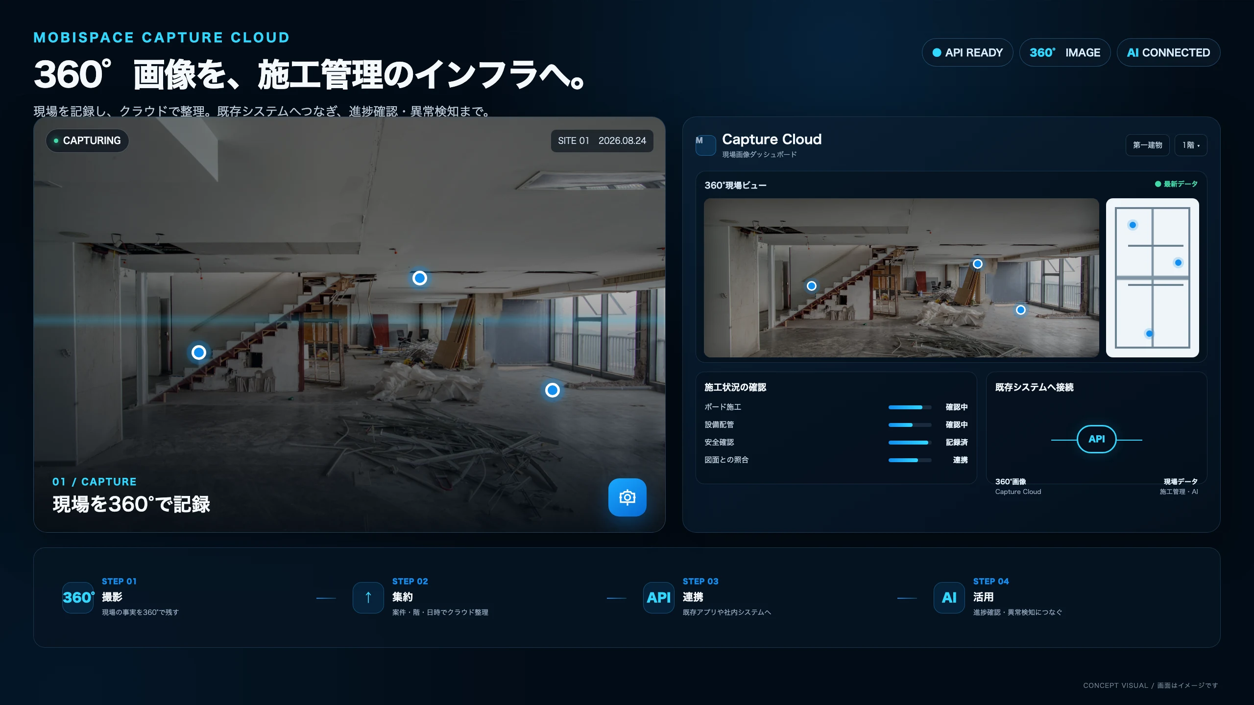 Capture Cloud プラットフォーム概要 - 現場キャプチャからクラウド管理・AI解析まで